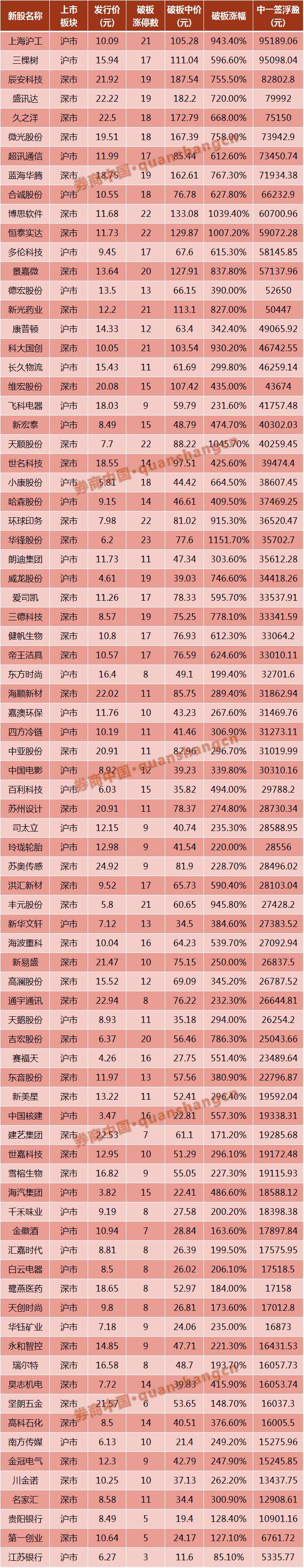 新股3.jpg
