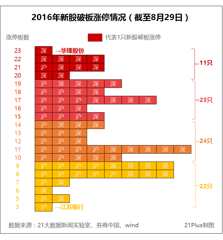 新股.png