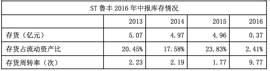 1473047422732524.png 屏幕快照 2016-09-05 上午11.50.12.png