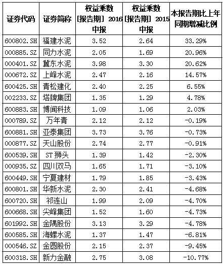 1473061555903561.png 水泥2.png