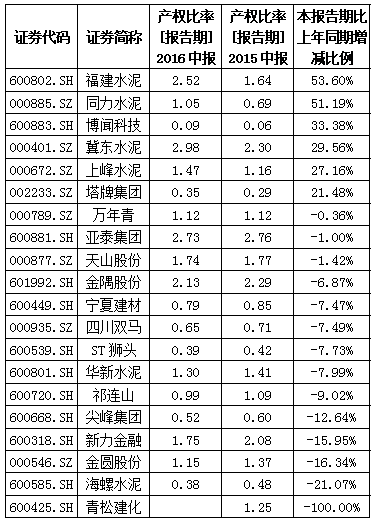 1473061598276675.png 水泥3.png