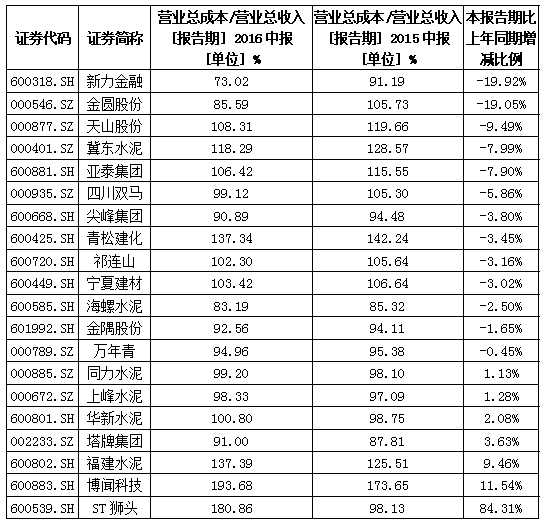 1473061685917059.png 水泥5.png