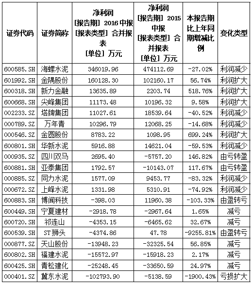 1473061728840349.png 水泥6.png