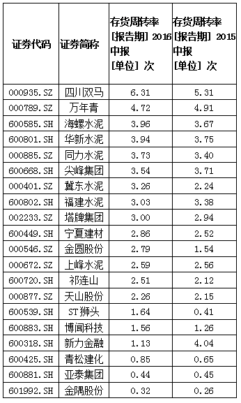 1473061778355703.png 水泥1.png