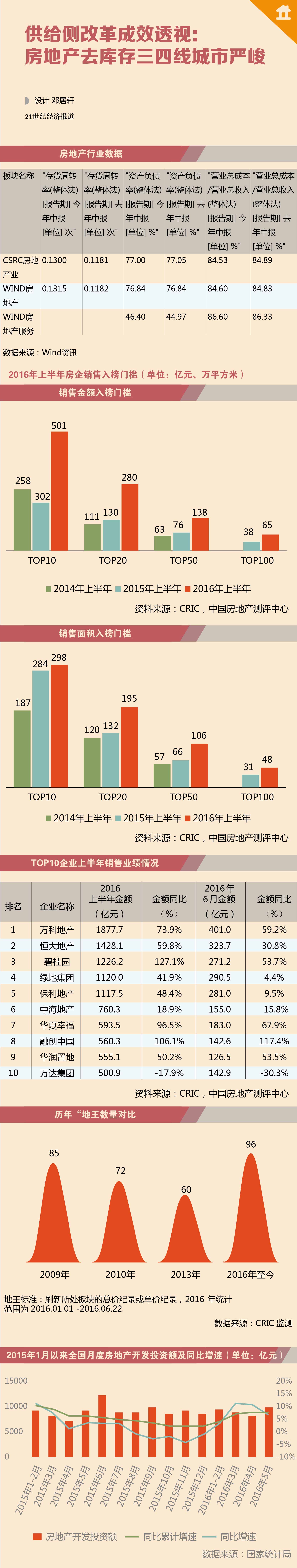 1473071512366223.jpg 图表.jpg