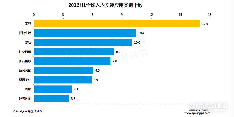 1473400973953310.png apus2.png