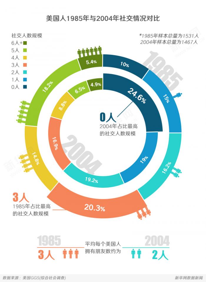 1474089971255106.jpg 社交孤独1.jpg