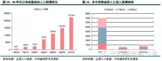 1474115800252746.jpg 人口10.jpg