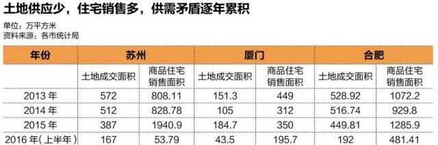 1474119380662162.jpg 楼市3.jpg