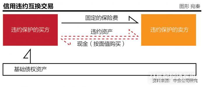 CDS图片.jpg