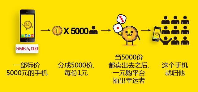 1474985910949120.jpg 表1.jpg