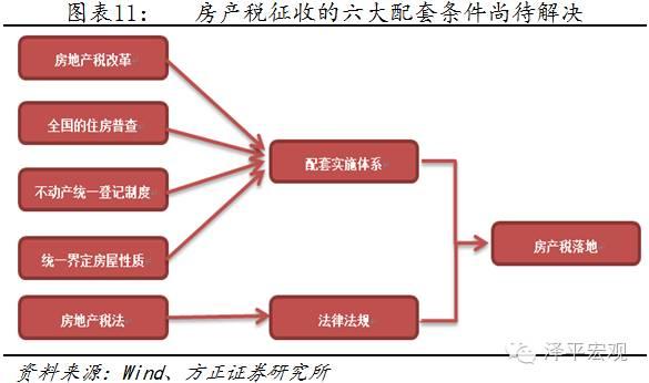 1475115135763401.jpg 房产税6.jpg
