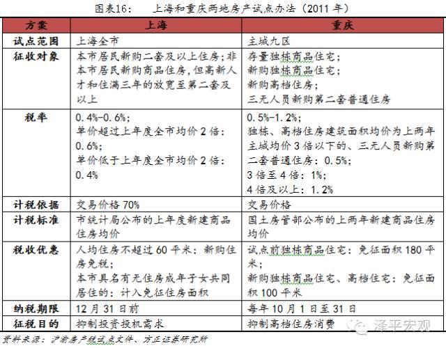 1475115164268549.jpg 房产税8.jpg