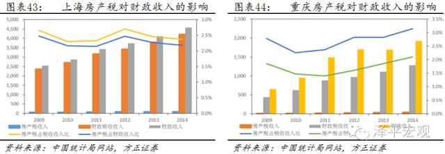1475115221415981.jpg 房产税9.jpg