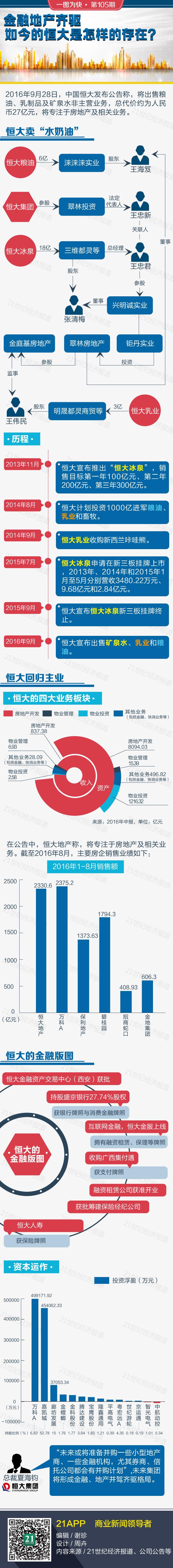 1475201293338460.jpg 恒大.jpg