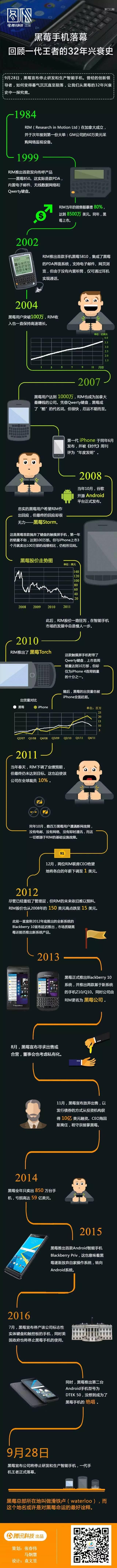 黑莓手机.jpg