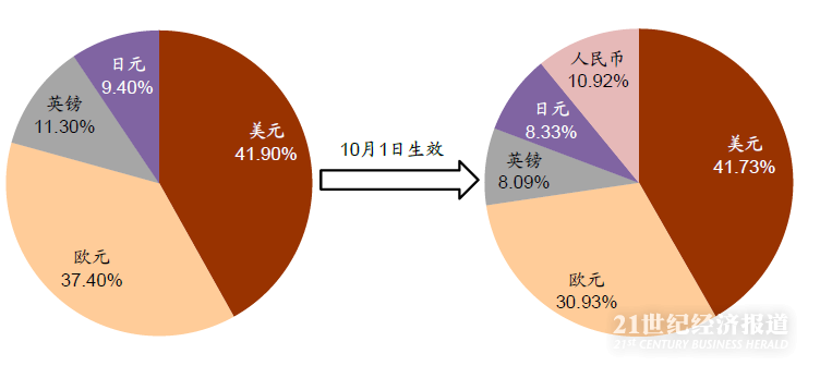 1475321625673615.png 新旧篮子.png