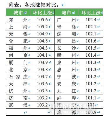 1475384725542396.jpg 房价.jpg