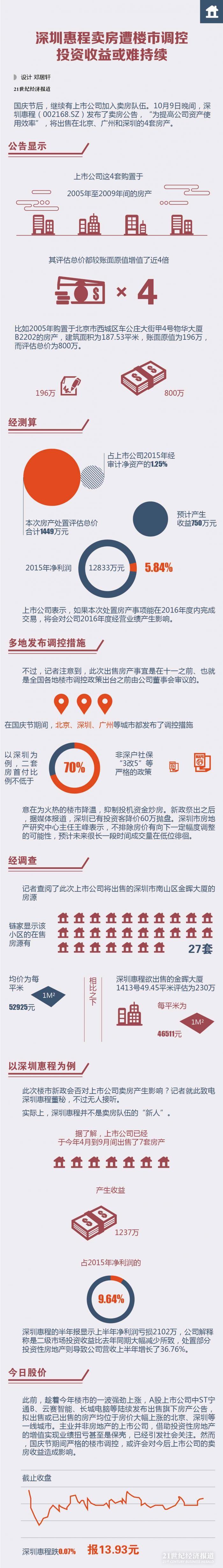 1476091877660783.jpg 图表-03.jpg