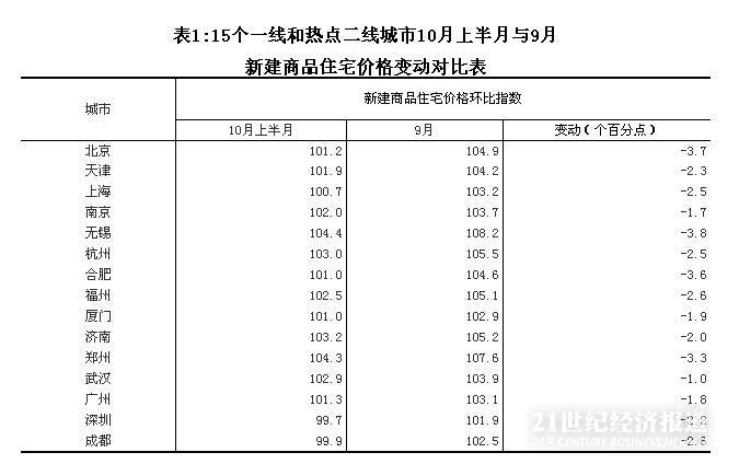 1477052677965434.jpg 统计局.JPG