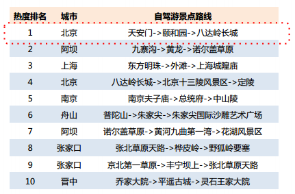 L14自驾游2.png