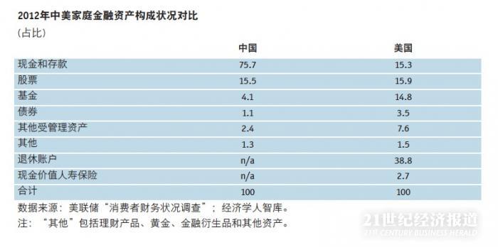 1478173013191759.jpg 金融.jpg