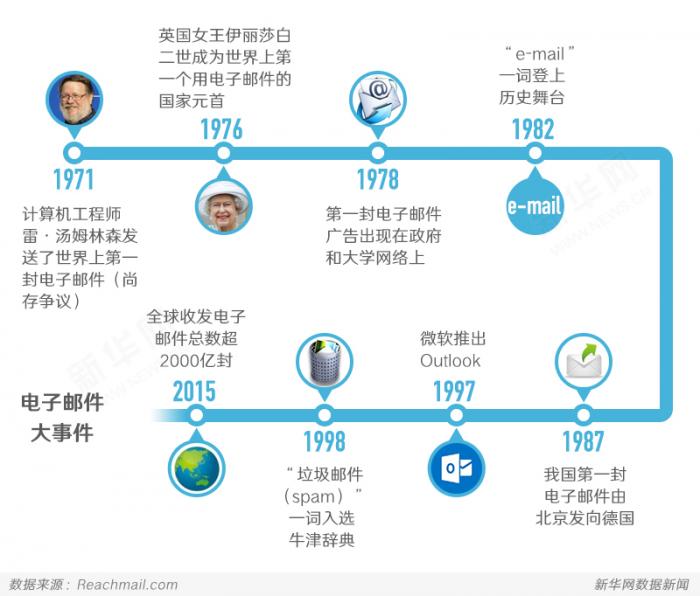 1478684931162966.jpg 电子邮件1.jpg