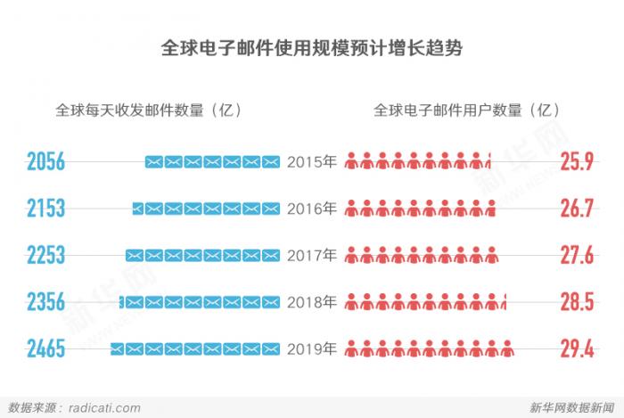 1478684969948340.jpg 电子邮件2.jpg