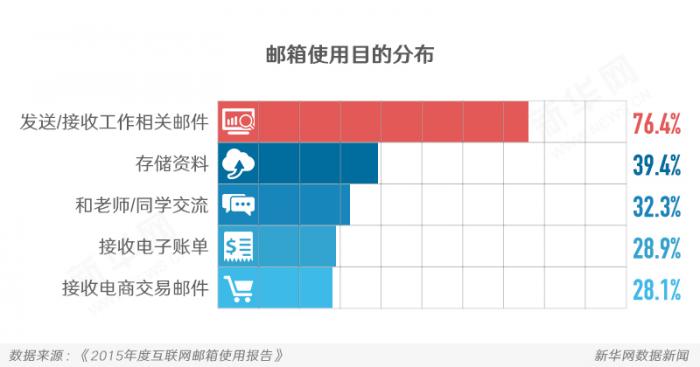 1478685005286658.jpg 电子邮件4.jpg