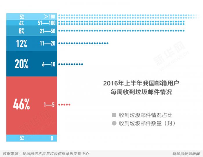 1478685043497455.jpg 电子邮件6.jpg
