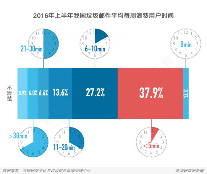 1478685056794248.jpg 电子邮件7.jpg