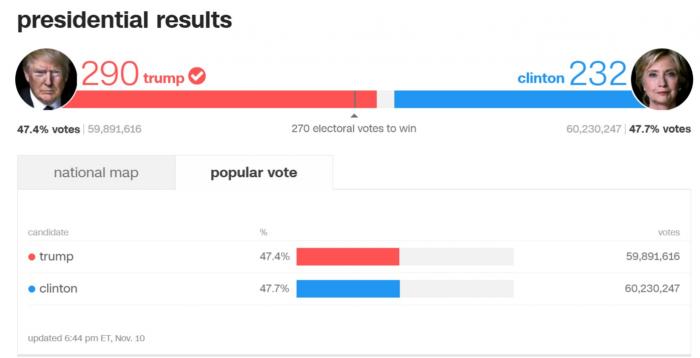 FireShot Capture 166 - Election Results 2016 - http___www.cnn.com_election_results.jpg
