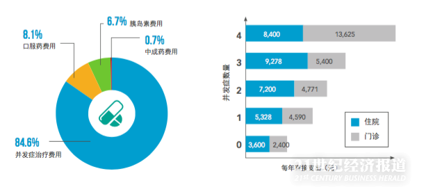 1479125145307058.png 糖尿病31.png