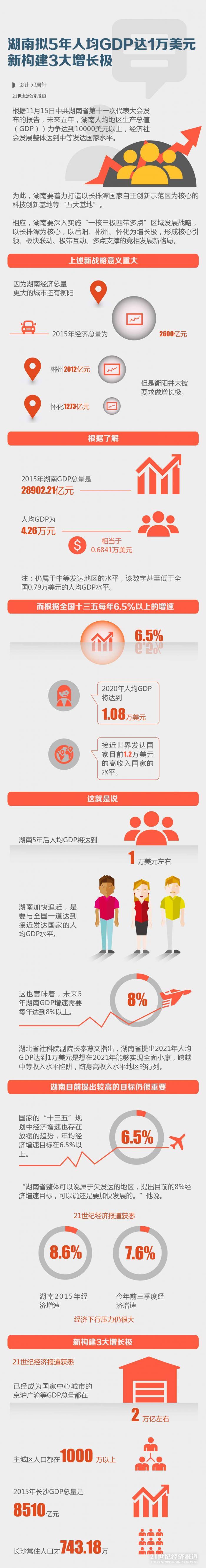 1479285844518512.jpg 图表-03.jpg