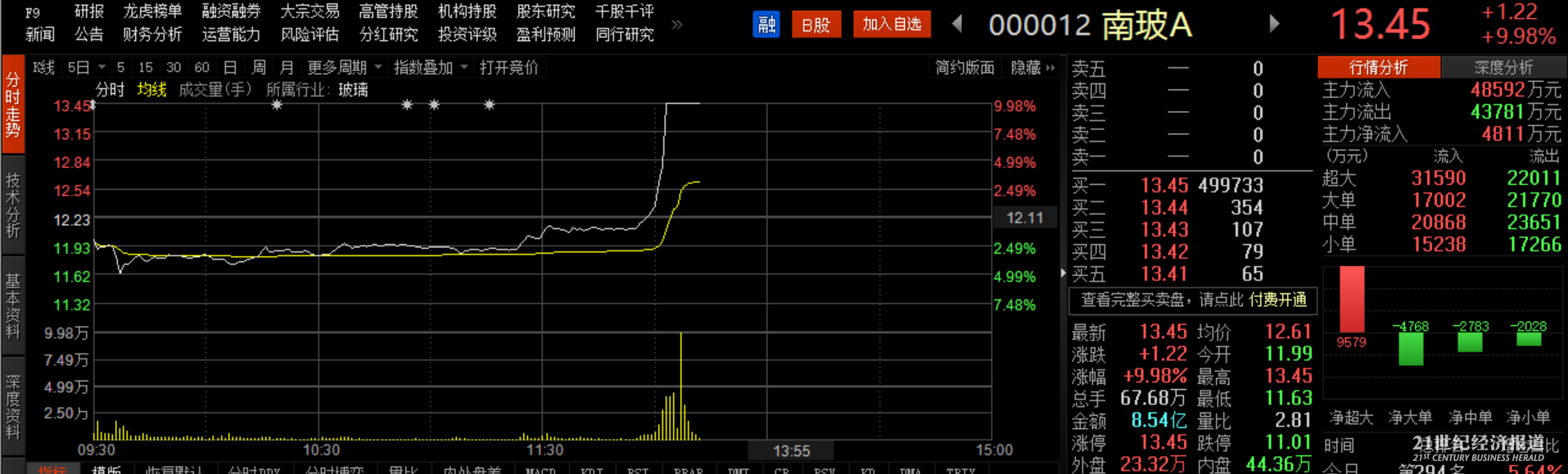 1479361554247340.png 深南玻.png