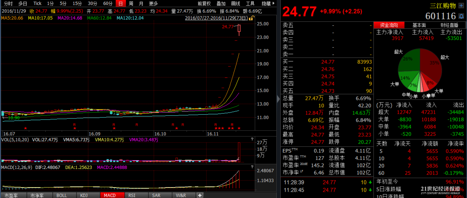 1480392298917241.png 微信截图_20161129120316.png