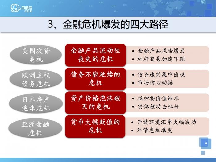 来一次小型金融危机又何妨？-6.jpg
