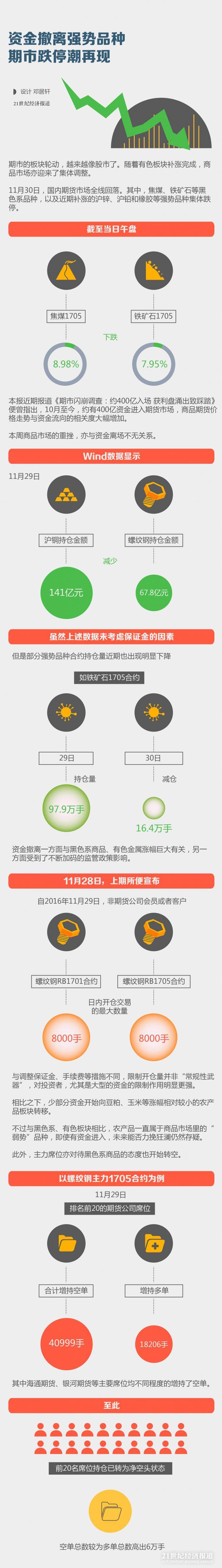 1480497211891595.jpg 图表-03.jpg