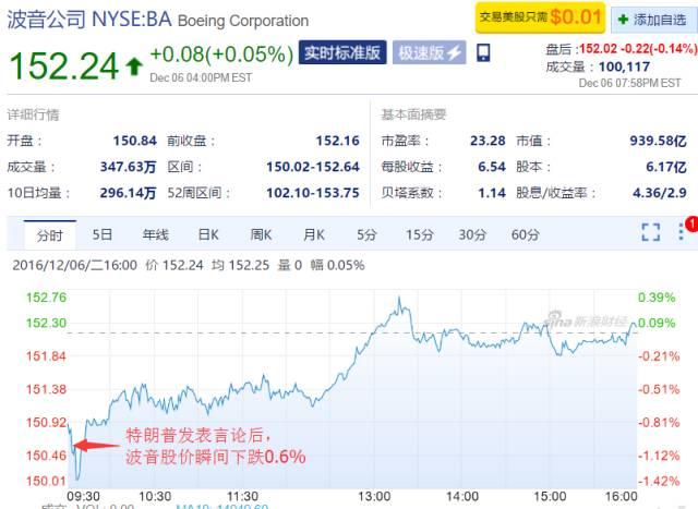 1481092247715026.jpg 特朗普3.jpg