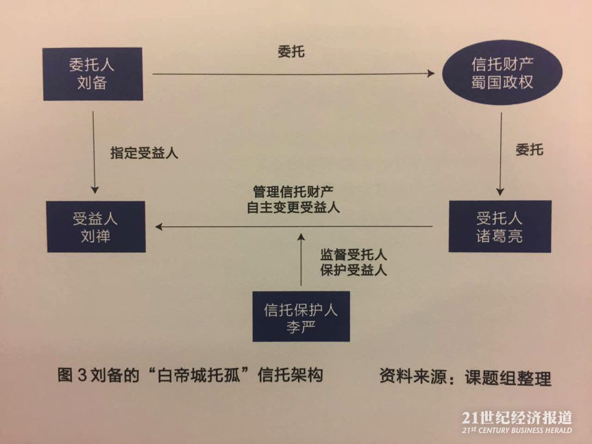 1481218610691324.png 图一.png