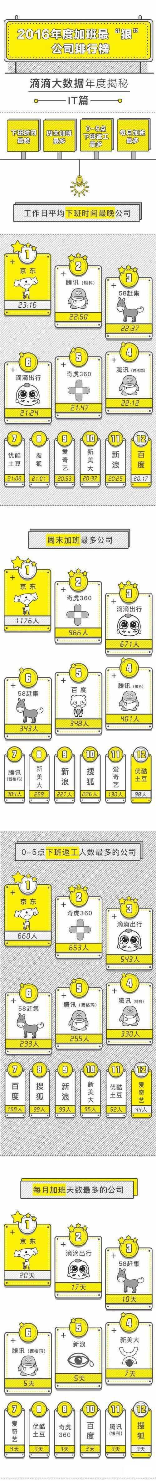 1481264938759841.jpg 加班.jpg