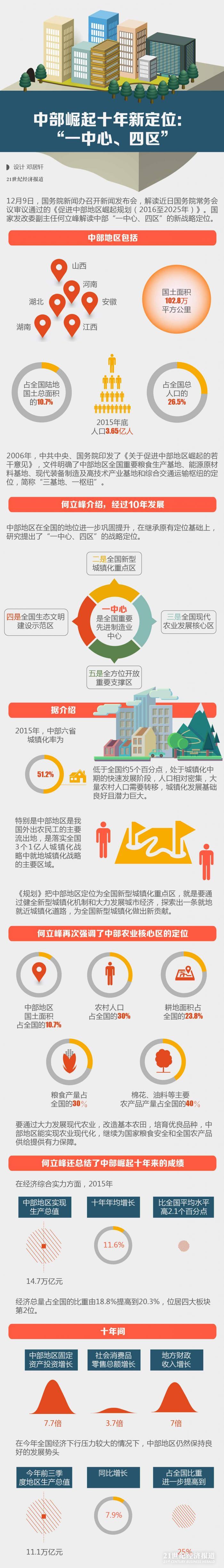 1481274969770416.jpg 图表-03.jpg