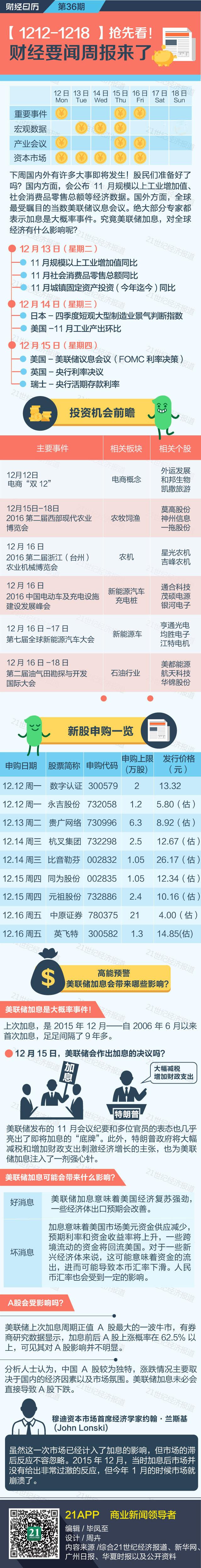 xiugai终稿 20161211 财经日历 长图.jpg