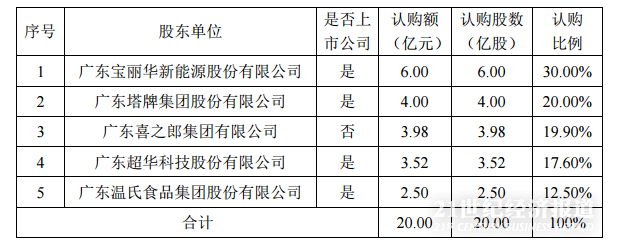 1481875432303391.png FireShot Capture 28 - 巨潮资讯网_ - http___www.cninfo.com.cn_cninfo-ne.png