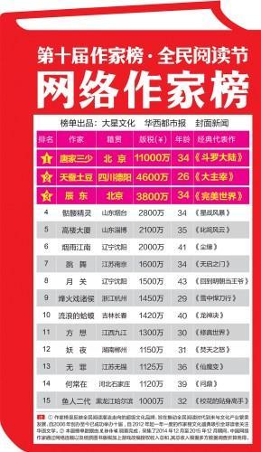 1482106264706993.jpg 写手.jpg