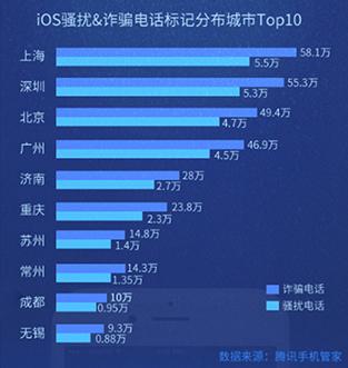 骚扰电话城市.jpg