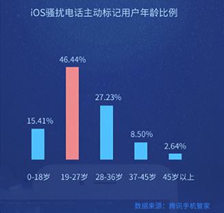 年龄.jpg