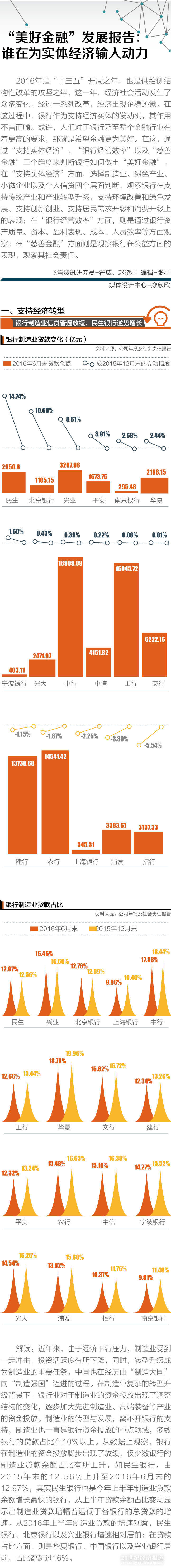 1482502044484991.png “美好金融”发展报告:谁在为实体经济输入动力(1).png