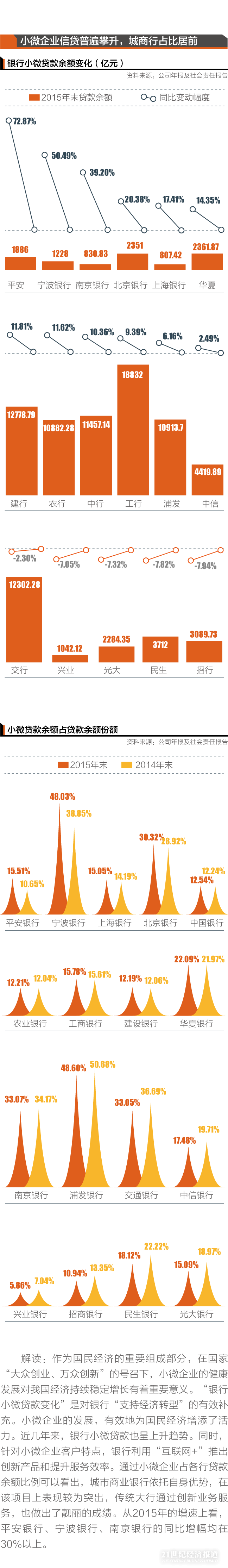 1482502055941203.png “美好金融”发展报告:谁在为实体经济输入动力(3).png