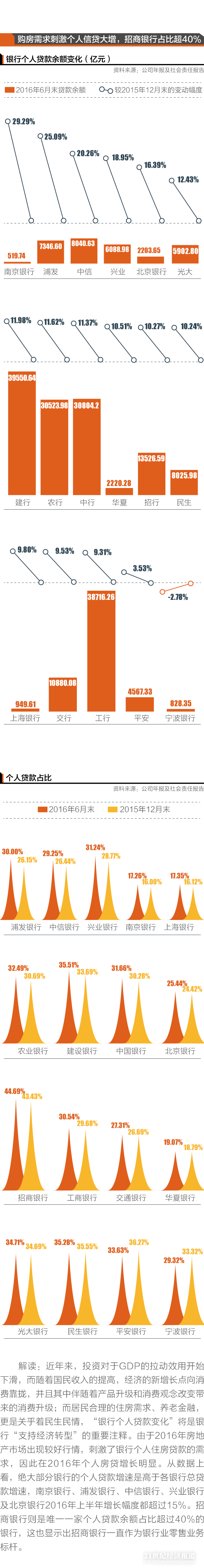 1482502063848296.png “美好金融”发展报告:谁在为实体经济输入动力(4).png